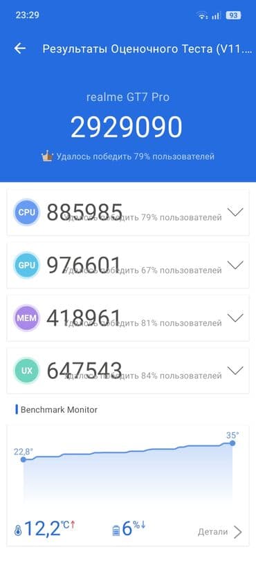 su xaladeniki: Realme GT 7 Pro, 256 GB, rəng - Boz, Sensor, Barmaq izi, İki sim kartlı — 3