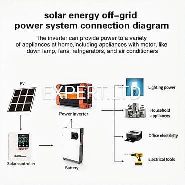 Yeni Inverter, 100-300 Vt, 12 - 220 volt, Ünvandan götürmə, Ödənişli çatdırılma, Rayonlara çatdırılma