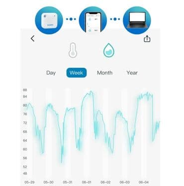 şuşə qablar: Termometr-hiqrometr. Model: INKBIRD IBS-TH3 Wi-Fi. ✅Bir sensorda ikisi — 2