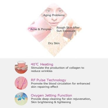 darsonval saça faydaları: Darsonval mini. 1. Kollagen istehsalını stimullaşdırmaq və qırışları — 3