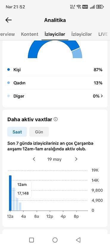0 dan biznes qurmaq: Səhifə satılır. (Monetizasiya yəni baxış sayına görə pul qazanması — 5