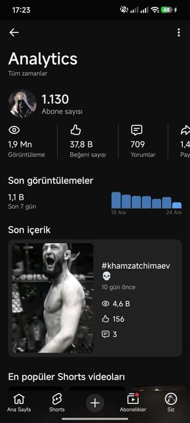 Satış: YouTube kanalı satılır - Ümumi abunəçi sayı: 1 130 - Toplam baxış — 1