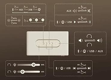 hard disk: Edifier EVO Soul ES300 Ivory Həm retro dizaynı, həm də premium səs — 5