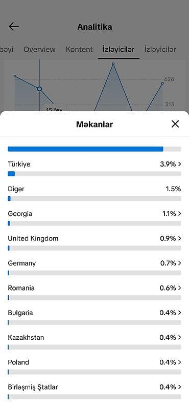 Real Takibçilerdi Hamisi Sadece Vidyolari Silmisem — 2