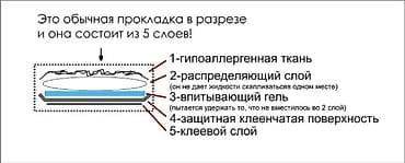 кислородная подушка купить бишкек: Gundəlik gigiyena yastıqları. Onlar güclü antibakterial təsirə — 3