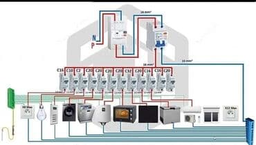 kafel metlax usta isi: Elektrik işləri — 1