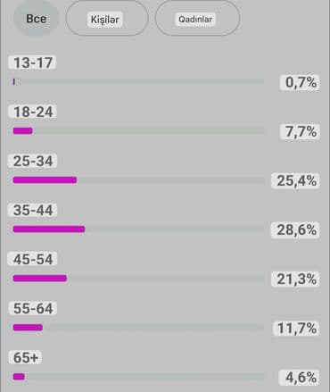 icareye prius: 167.000 AKTİV İZLƏYİCİSİ olan (idealpost.az) İNSTAGRAM səhifəsi — 3
