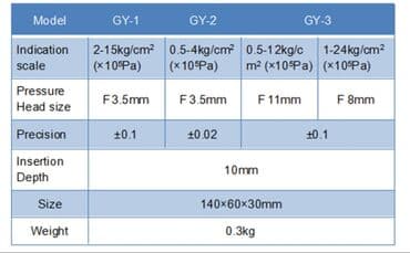 Qida məhsulları: Meyvə sklerometri. -Model: SOONDA GY-3 Analoq portativ sərtlik test — 4