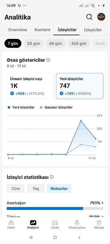 elekt: 📊 Hesab göstəriciləri: 👥 2.019 izləyici ❤️ 40.200+ bəyənmə 📈 Son 7 — 2