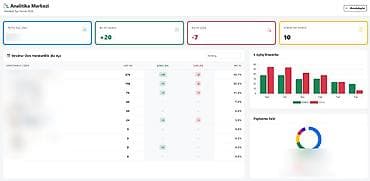 Оборудование для производства: Şirkətlər üçün Daxili İdarəetmə və İclas Sistemi (HR Portal) – SanSoft — 5