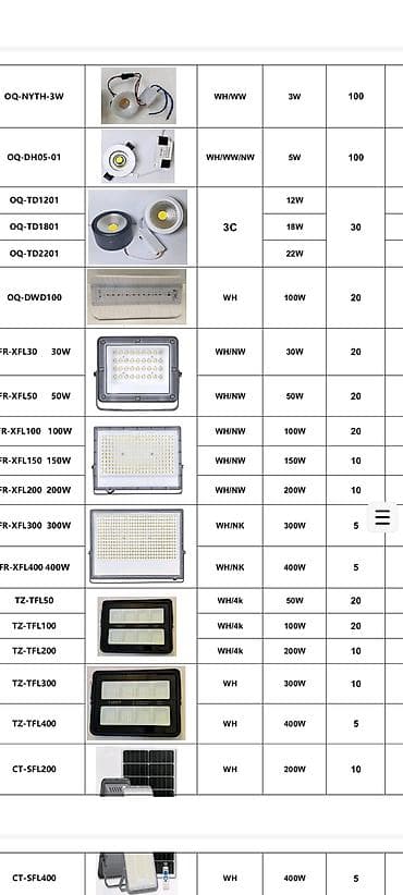 LED işıqlandırma məhsulları – kataloqdan seçmələr 2 ili zaneti l bunu — 4