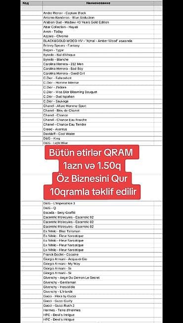 Qramla niş brend ətirlər Təklif: ətirlər qramla satılır – 1 AZN və