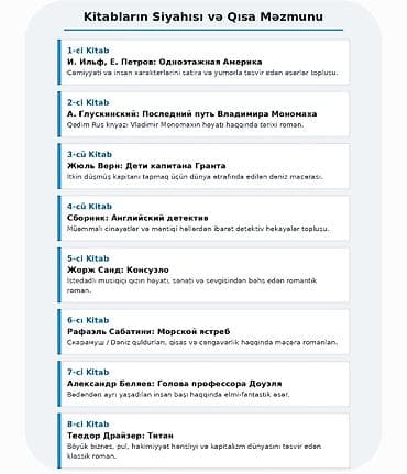 roma: Rus dilində klassik ədəbiyyat toplusu – 16 kitab Məzmun və adlar: 1) — 2
