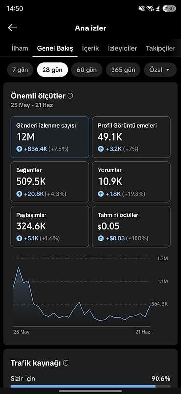 https:promo.bizon.az: 🚀 Satılır: @yorumgram TikTok Hesabı ✅ 55.9K aktiv izləyici ✅ 99 — 3