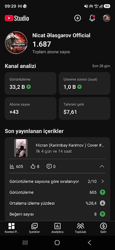 YouTube kanalı satılır: “Nicat Ələsgərov Official” Pul qazanması aktiv — 1