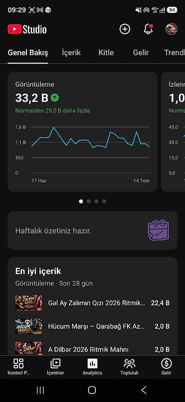 YouTube kanalı satılır: “Nicat Ələsgərov Official” Pul qazanması aktiv — 2