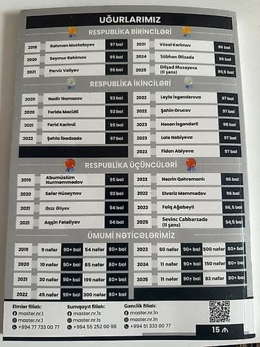 Məhsul: Master NR 1 Tədris Mərkəzi – Test bankları (yeni nəşr, 2026) — 4
