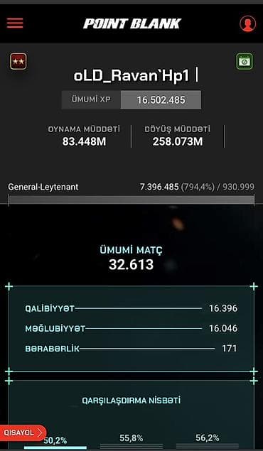 Digər: Point Blank oyunu üçün yüksək səviyyəli hesab - Nik: oLD_Ravan`Hp1 - — 1