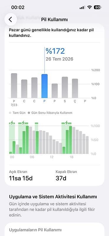 kontakt home 13 pro max: IPhone 13 Pro, 128 GB, Qızılı, Simsiz şarj — 8