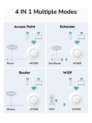 Cudy AX3000 2.5G Wi-Fi 6 Access Point AP3000 simsiz giriş nöqtəsi — 7