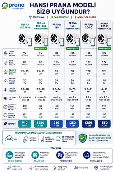 kreditle drel: PRANA Rekuperator – Təzə Hava və Ventilyasiya Sistemləri HAVALANDIRMA — 2