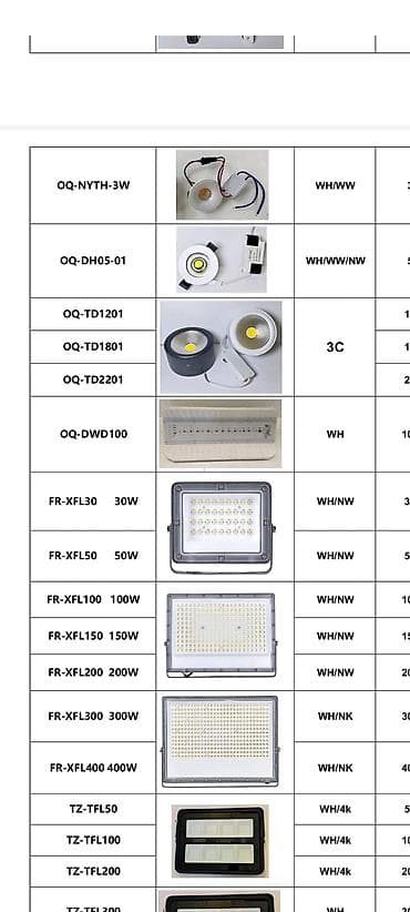 LED elektrik və işıqlandırma avadanlıqları kataloqu topdan ve — 8