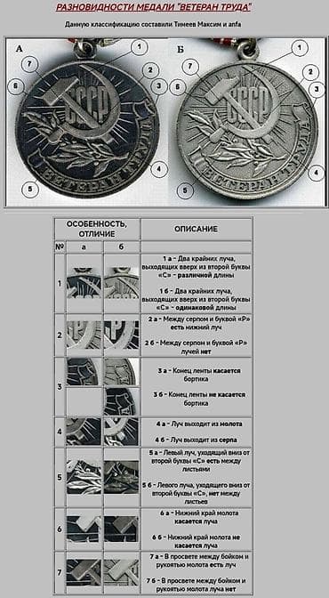 Velosiped aksesuarları: SSRİ “Əmək Veteranı” medalı - Tip: SSR dövrünə aid “Ветеран труда” — 1