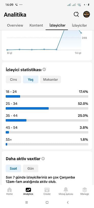 elekt: 📊 Hesab göstəriciləri: 👥 2.019 izləyici ❤️ 40.200+ bəyənmə 📈 Son 7 — 7