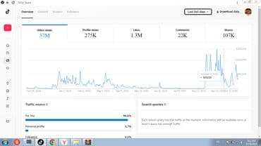 at və eşşəyin cutləşməsi: Tiktok Sehifesi Satilir. | Göstərici | Qiymətləndirmə — 1