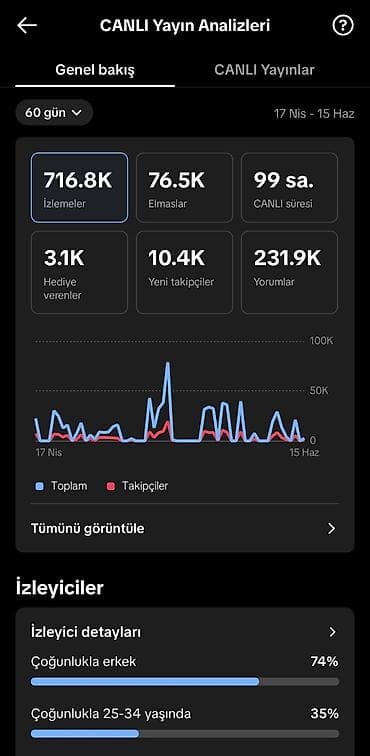 TİKTOK HESABI SATILIR ! 70.500 takibçi, addəyişmələri aktiv, canlıdı — 3