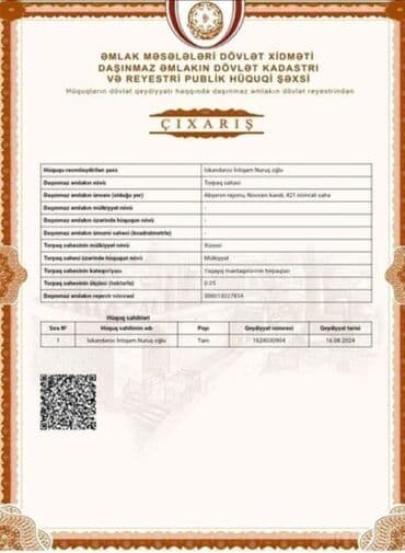 türkanda torpaq: 5 sot, Tikinti, Mülkiyyətçi, Kupça (Çıxarış), Texniki pasport — 4