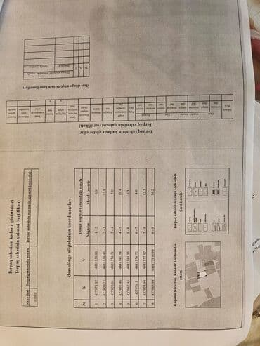 mx group inşaat: 6 sot, Tikinti, Mülkiyyətçi, Kupça (Çıxarış) — 2