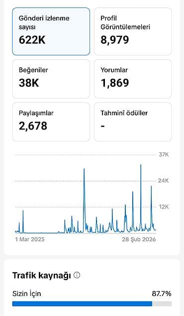 Reklam lövhələri: Tiktok Hesabi Satılır 12.6k takibcisi var 22.leveldi aktivliyi super — 1