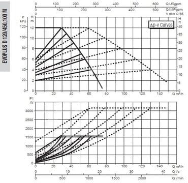 balaca su matoru: Nasos, Ev üçün (məişət), Göl üçün, Hovuz üçün, quraşdırılma Səthi, Yeni — 2