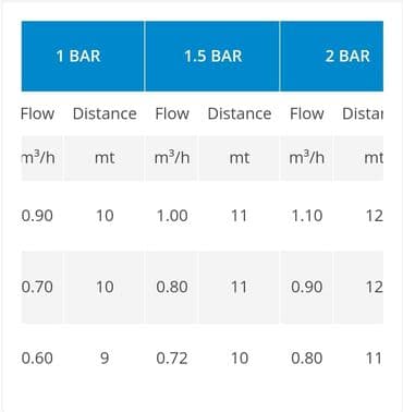 Boçkalar və çəlləklər: Çiləyici başlıq PARS (Türkiyə) Qiyməti 3 manat. Giriş nöqtəsi 1/2" — 2