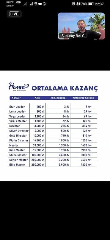 bakı iş elanları 2025: SMM menecer tələb olunur, İstənilən yaş — 7