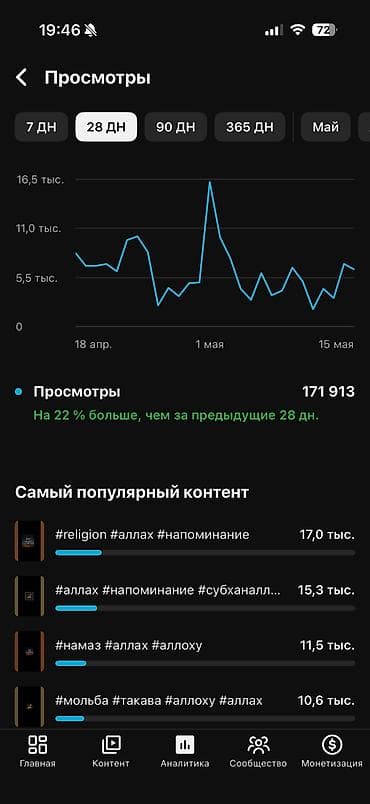 Маркетинг, реклама, PR: YouTube kanalı – “Мусульмани ()” analitika səhifəsi Təklifin məzmunu — 2