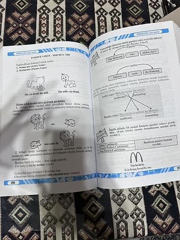 imlâ kitabı pdf: “İngilis Dili – Kurikulumla” dərs vəsaiti (Gülnarə Umudova) Qeydlər — 3