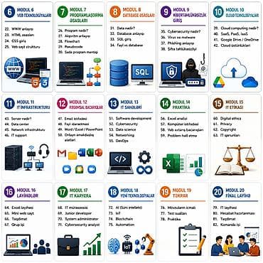 Kompüter kursları: Kompüter kursu: Programlaşdırma — 10