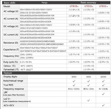 gemma multi ionizer: Multimetr, Uni-T, Yeni, Rəqəmsal, Zəmanətli, Pulsuz çatdırılma, Rayonlara çatdırılma — 4