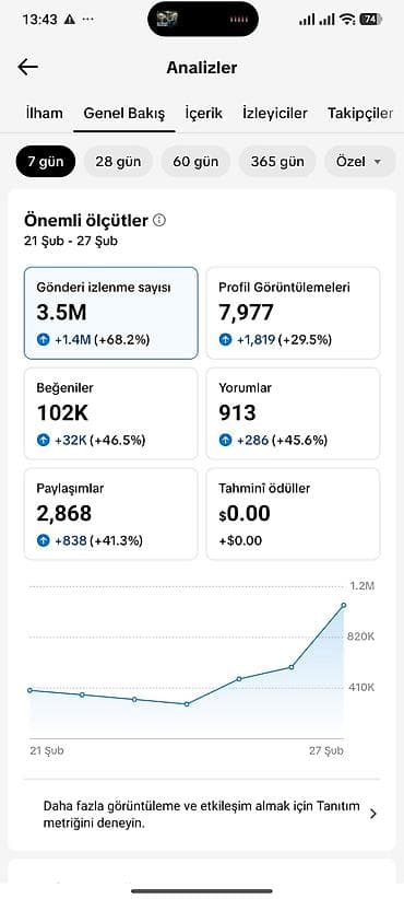 Резюме: SMM-специалист требуется — 2