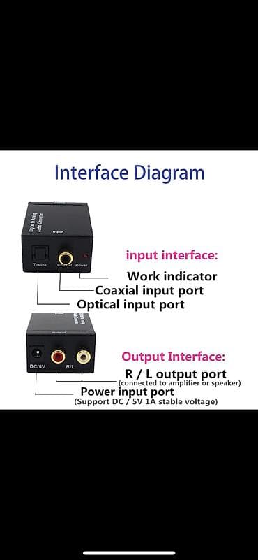 roadmark android player: Цифро-аналоговый адаптер DAC усилитель декодер оптоволоконный Toslink — 3