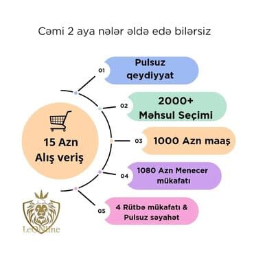sumqayıt vakansiya 2025: Salam👋🏻Onlayn (evdən) çalışa biləcək xanımlar axtarılır. Satış işi — 2