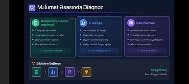 требуется воспитатель в детский сад баку: Məhsul: Satış komandaları üçün Analitik a və Diaqnostika Paneli (SaaS) — 4