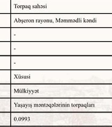 ismayillida torpaq satisi: Abşero rayonu Məhəmmədi kəndində 10sotda ferma satılır,Sənəd — 1