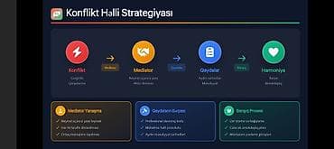 требуется воспитатель в детский сад баку: Məhsul: Satış komandaları üçün Analitik a və Diaqnostika Paneli (SaaS) — 6