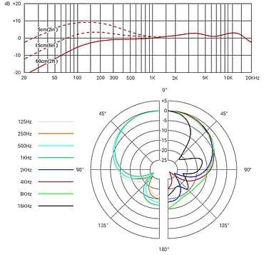 CD, DVD disklər və kassetlər: SE Electronics V7 – Dinamik vokal mikrofonu Vəziyyət: ideal — 2