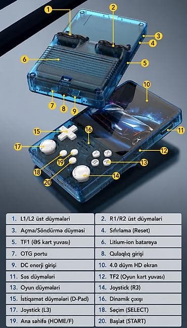 R36S portativ oyun konsolu - 4.0 düym HD ekran (640×480), göz qoruma — 3