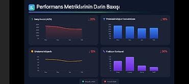 Məhsul: Satış komandaları üçün Analitik a və Diaqnostika Paneli (SaaS)