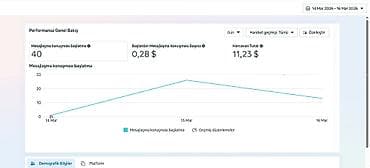 ikinci el printer: İnstagram və Facebookda reklama pul xərcləyirsiz amma bir nəticə — 3